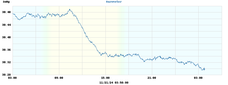 barometer